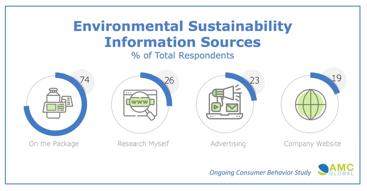 AMC Bev Sustainability Claims-1