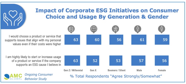 AMC GLOBAL ESG and Usage