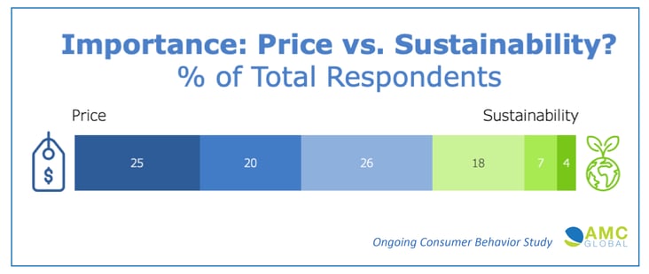 AMC GLOBAL Price and Sustainability-1