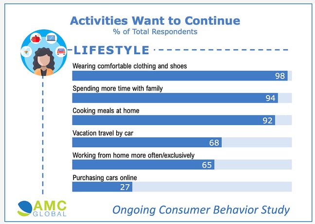 AMC Lifestyle-1