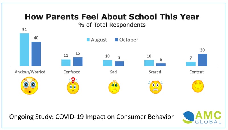 AMC Parental Concerns CALLOUT