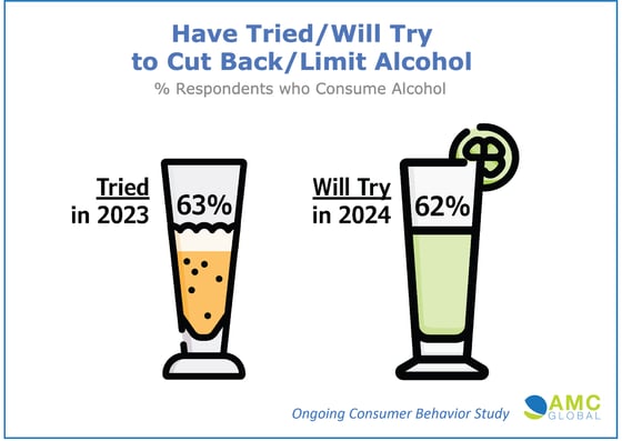AMC Study Alcohol 2023 2024-2