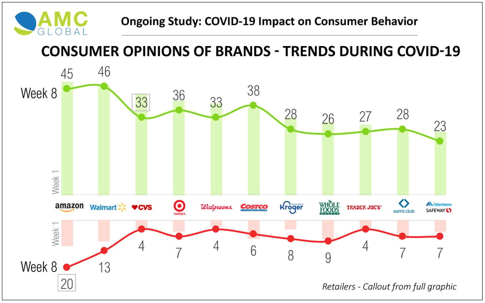AMC-Consumer-Perception-Statistics-2