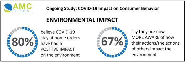 AMC-Environmental-Statistics