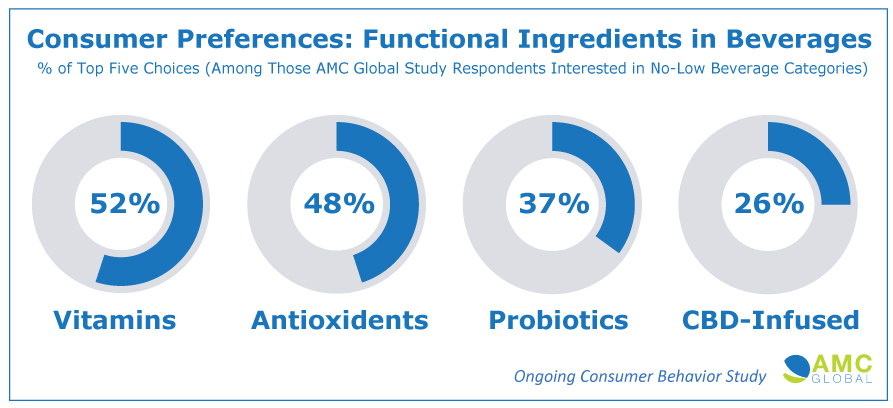 AMC-Functional-Ingredients-in-Bev