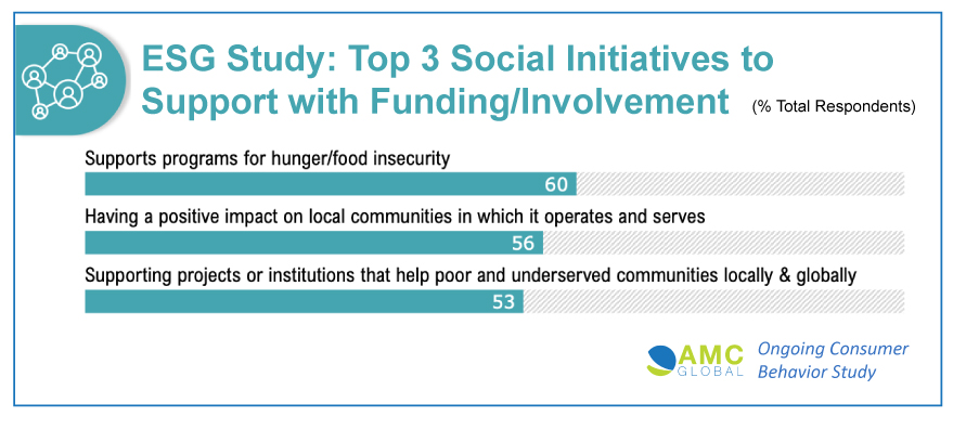 AMC-GLOBAL-ESG-Social-1