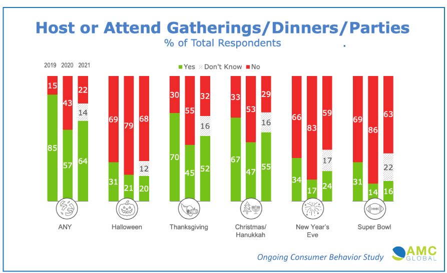 AMC-Holiday-Gatherings-2021-1