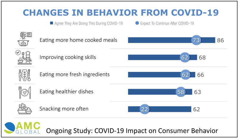 Lasting Impact on Consumer Behavior
