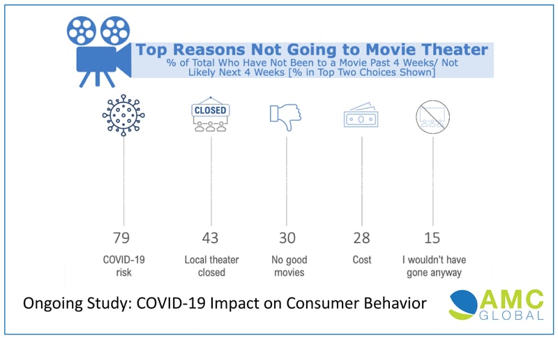 AMC-Movie-Behavior