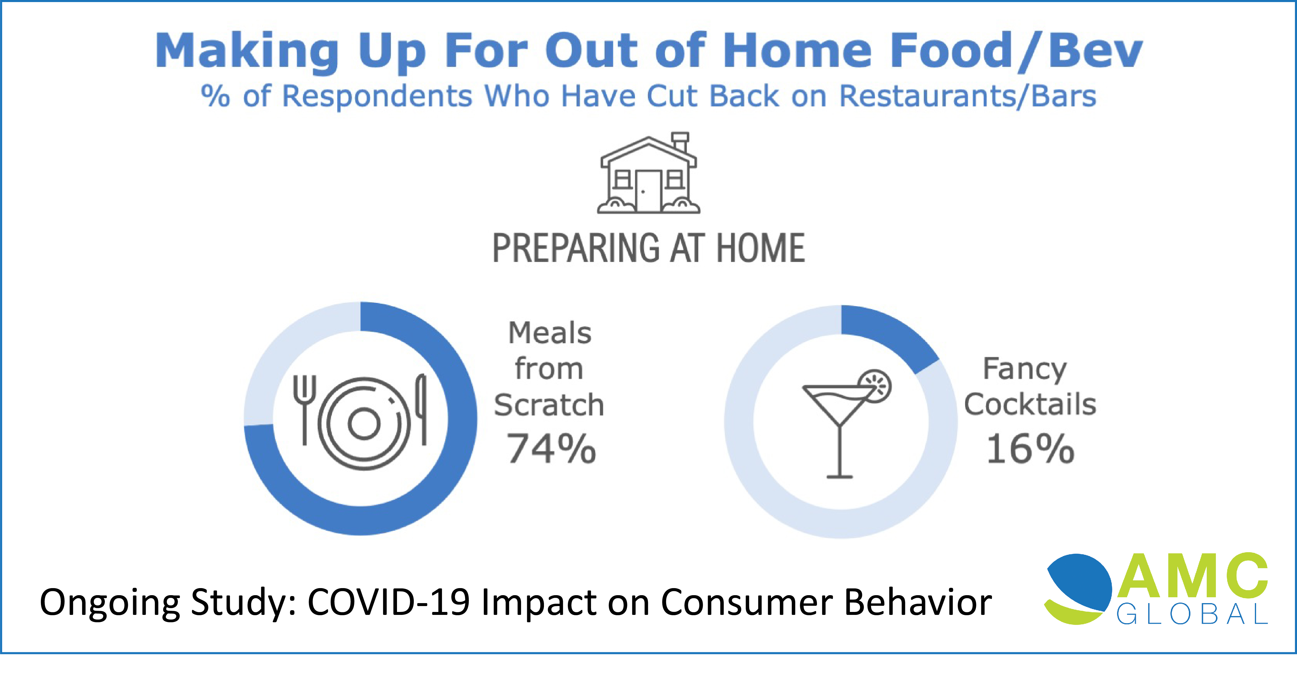 Consumer Habits During Covid-19