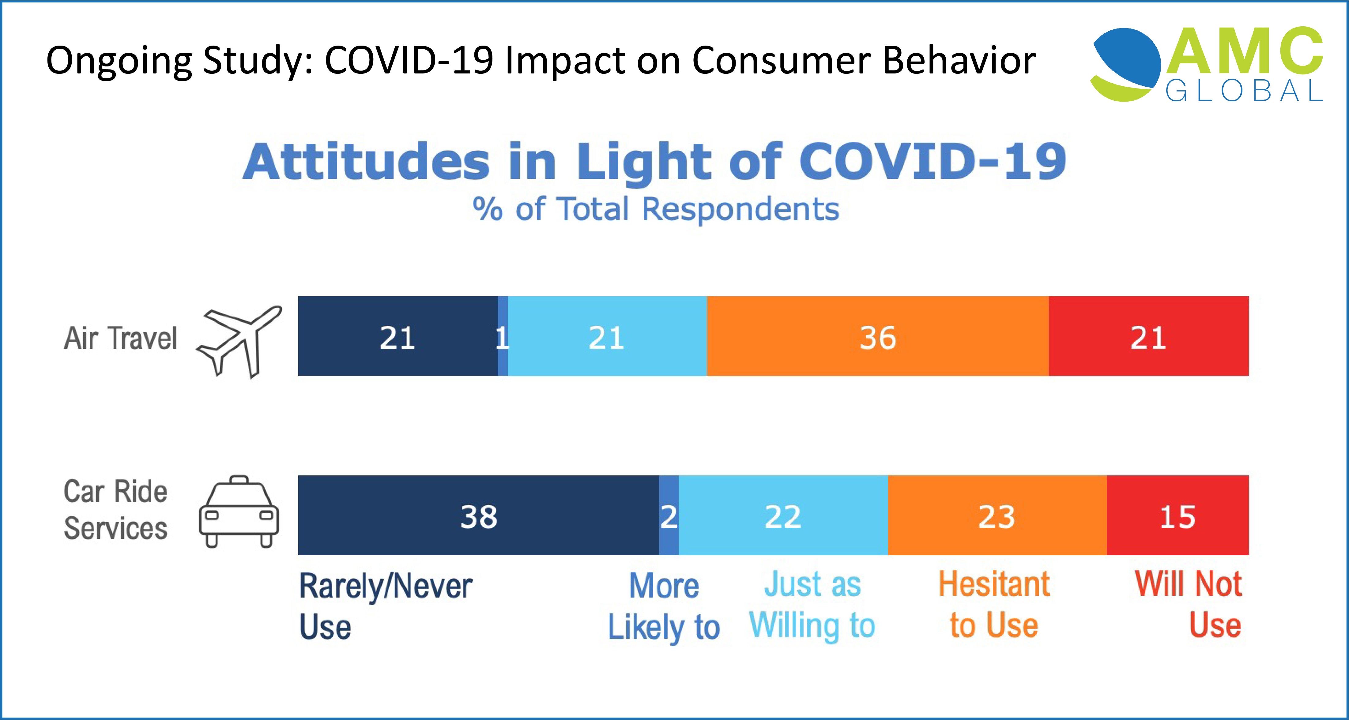 Travel Behavior During COVID-19